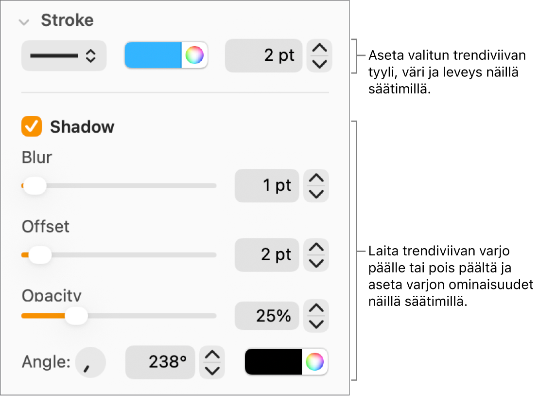 Sivupalkkisäätimet trendiviivojen ulkoasun muuttamiseen.