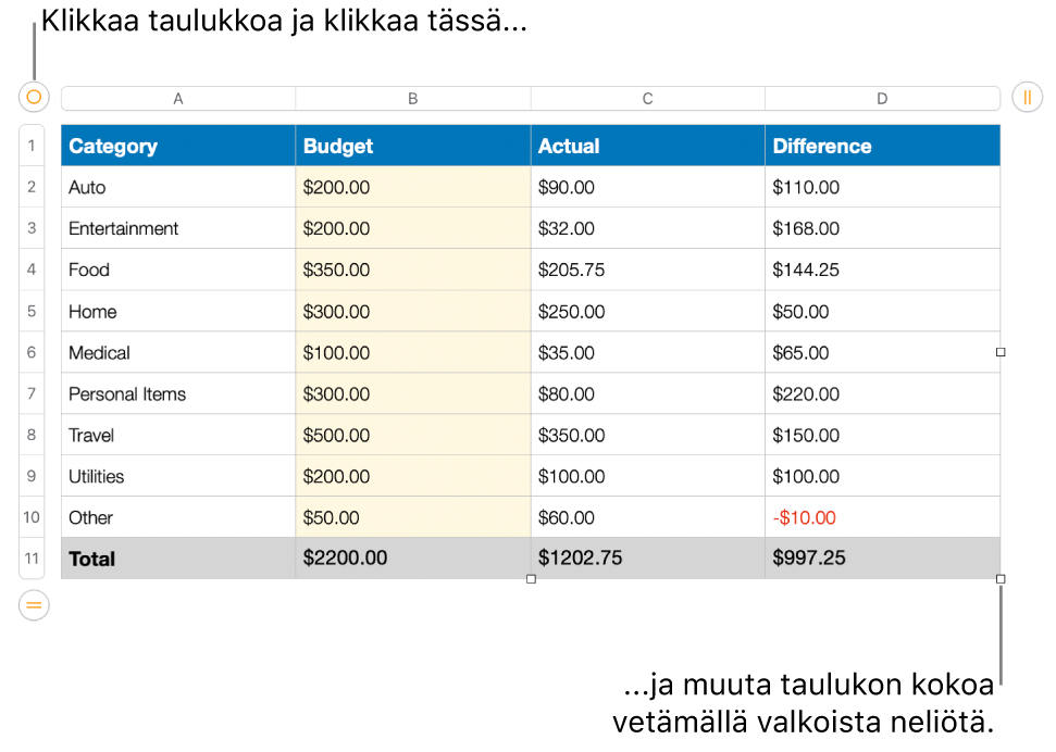 Valittuna taulukko, jossa on valkoiset neliöt koon muuttamiseen.