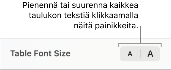 Säätimet taulukon kaiken tekstin koon muuttamiseen.