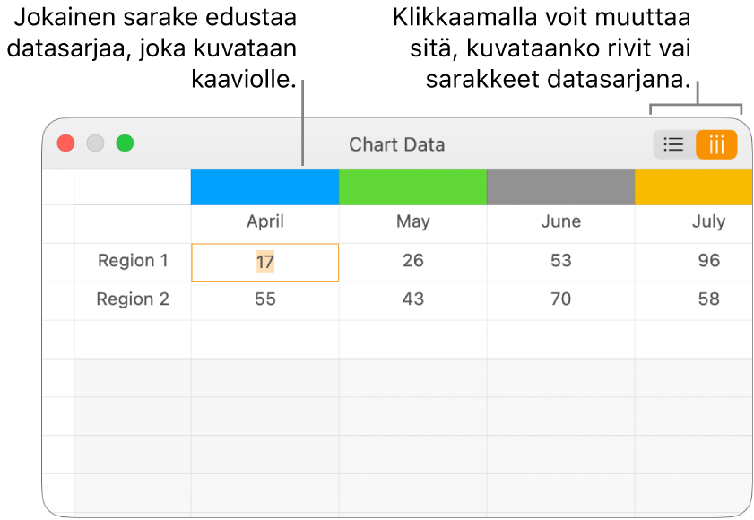 Kaaviodatan muokkaaja, jossa näkyy datasarja kuvattuna sarakkeisiin.