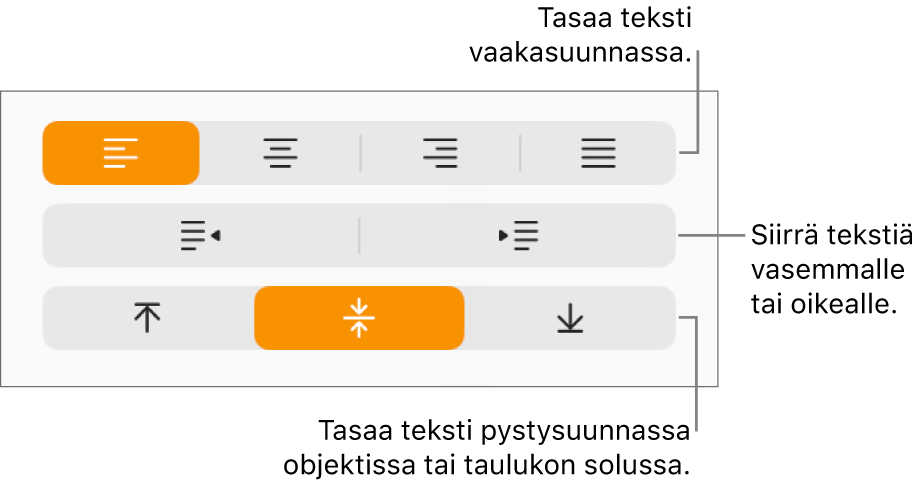 Tasaus-osio, jossa näkyy selitteet tekstin tasaus- ja välistyspainikkeille.