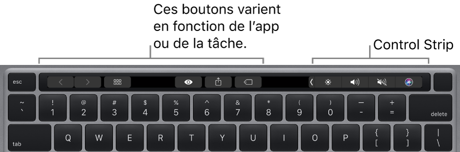 Un clavier avec la Touch Bar au-dessus des touches numérotées. Les boutons pour modifier le texte sont situés à gauche et au milieu. La Control Strip de droite présente des commandes système pour la clarté, le volume et Siri.