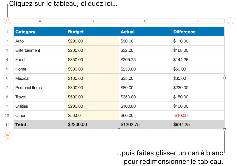 Un tableau sélectionné avec des carrés blancs pour le redimensionner.