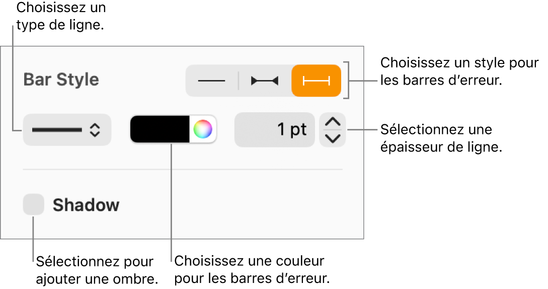 Commandes permettant d’appliquer un style aux barres d’erreur.
