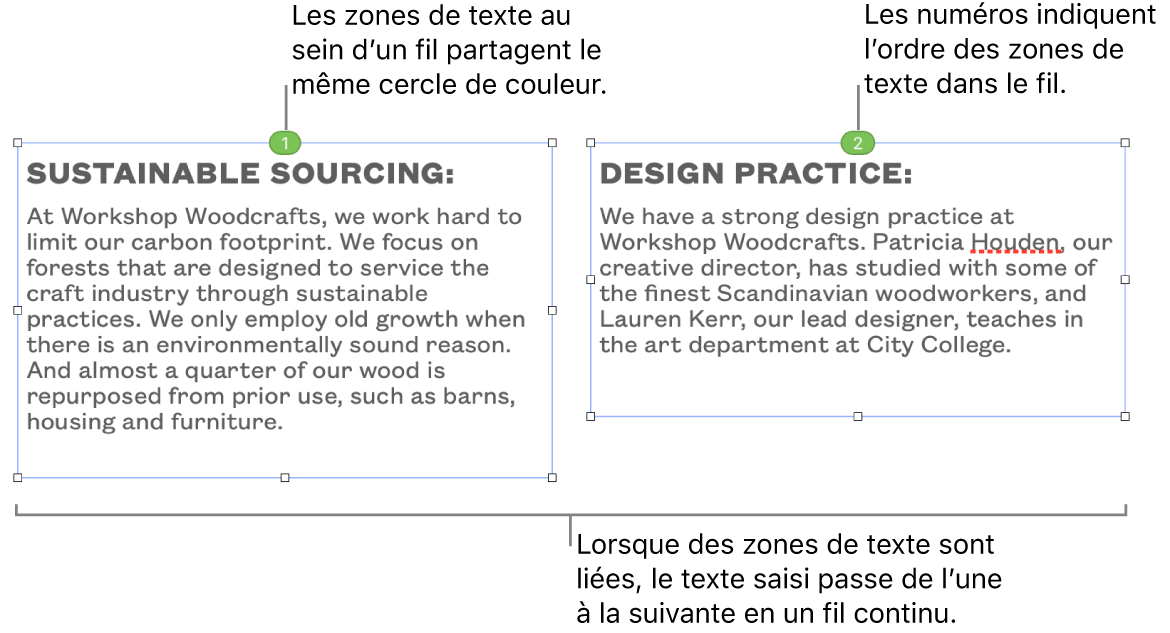 Deux zones de texte avec des cercles bleus en haut et les numéros 1 et 2 dans les cercles.