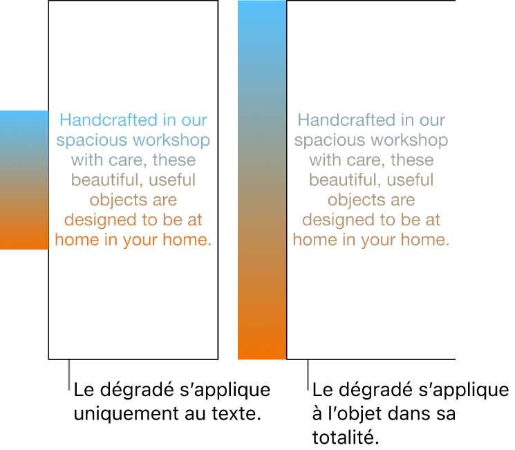 Un exemple de texte avec un dégradé appliqué uniquement au texte de manière à ce que l’ensemble du spectre de couleurs s’affiche dans le texte. À côté se trouve un autre exemple de texte avec un dégradé appliqué à l’objet en entier de manière à ce que seulement une partie du spectre des couleurs s’affiche dans le texte.