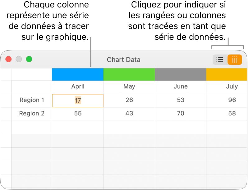 Éditeur de graphiques affichant les séries de données tracées sous forme de colonnes.