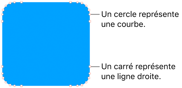 Une forme à points modifiables.