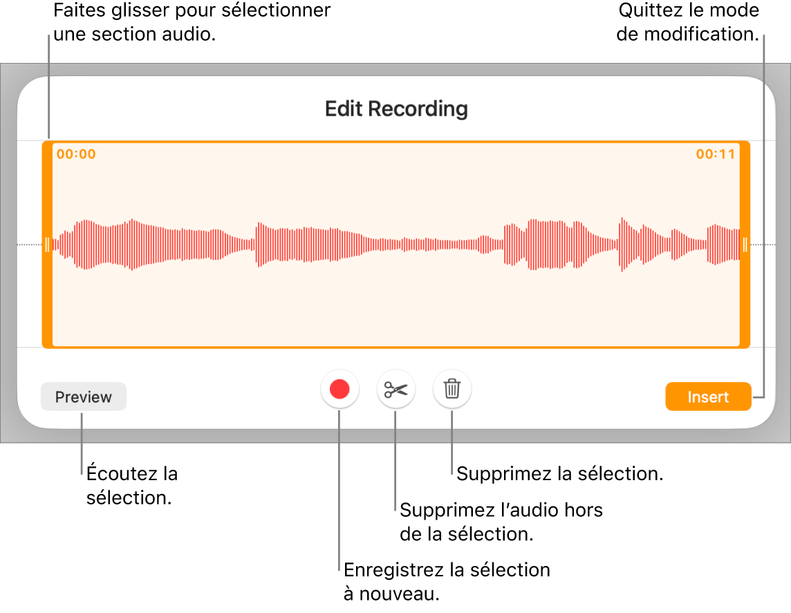 Commandes pour modifier un enregistrement sonore. Les poignées indiquent la section sélectionnée de l’enregistrement, et les boutons Aperçu, Enregistrer, Raccourcir, Supprimer et Mode de modification se trouvent en dessous.