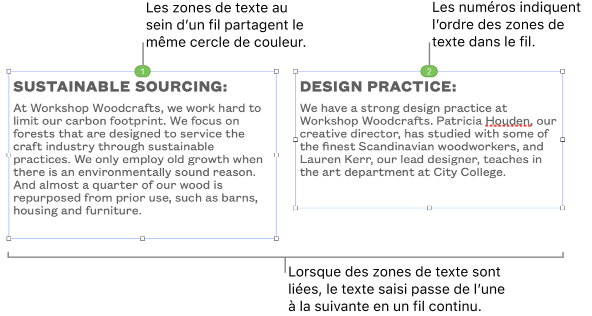 Deux zones de texte avec des cercles bleus en haut et les numéros 1 et 2 dans les cercles.