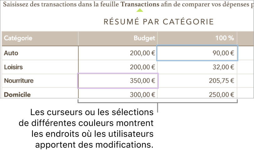 Des curseurs et des sélections de différentes couleurs indiquant où plusieurs personnes effectuent des modifications.