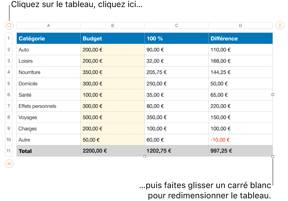Un tableau sélectionné avec des carrés blancs pour le redimensionner.