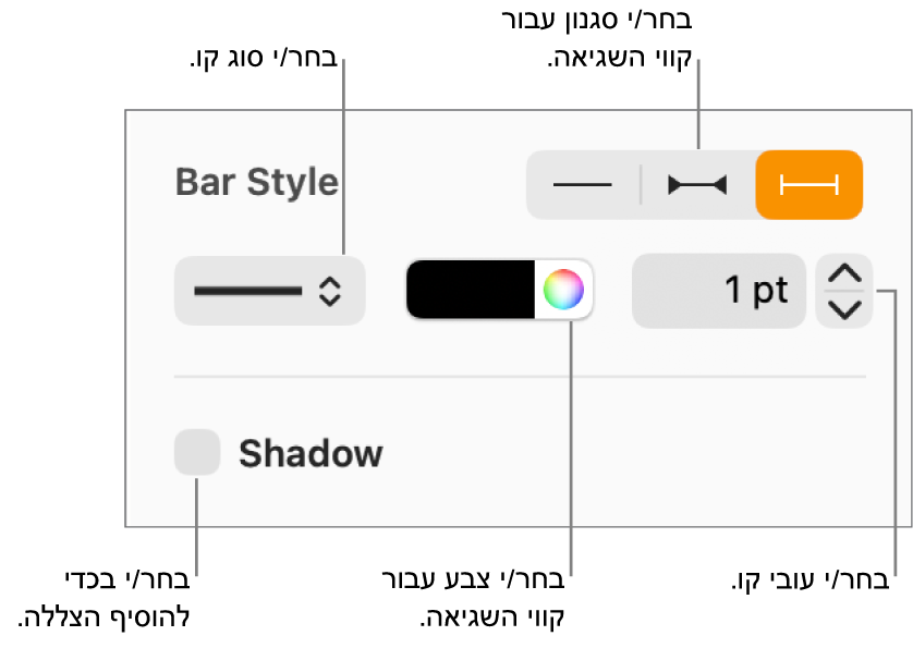 כלי הבקרה להחלת סגנון על קווי שגיאה.