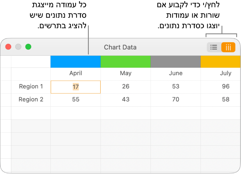 עורך נתוני התרשים מציג את סדרת הנתונים המוצבת בעמודות.