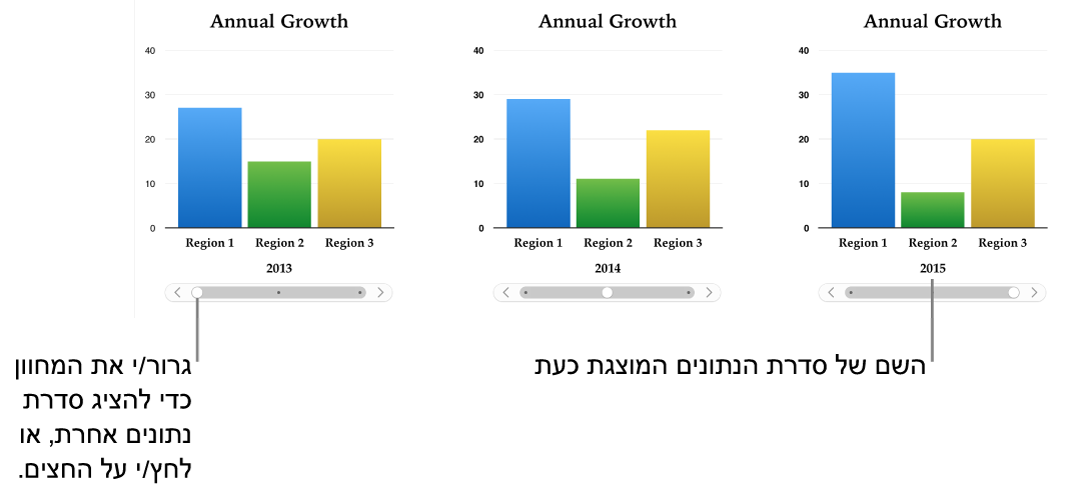 שלושה שלבים בתרשים אינטראקטיבי, בכל אחד מהם מוצג מערך נתונים שונה.
