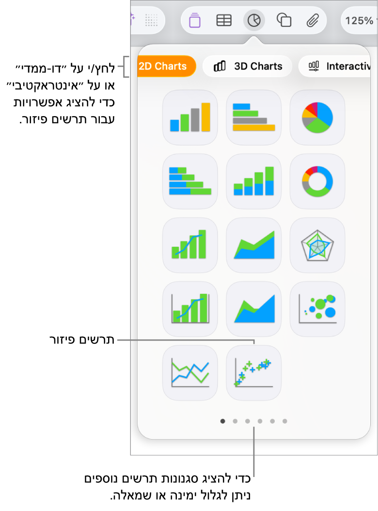 התפריט ״הוסף תרשים״ מציג תרשים פיזור.