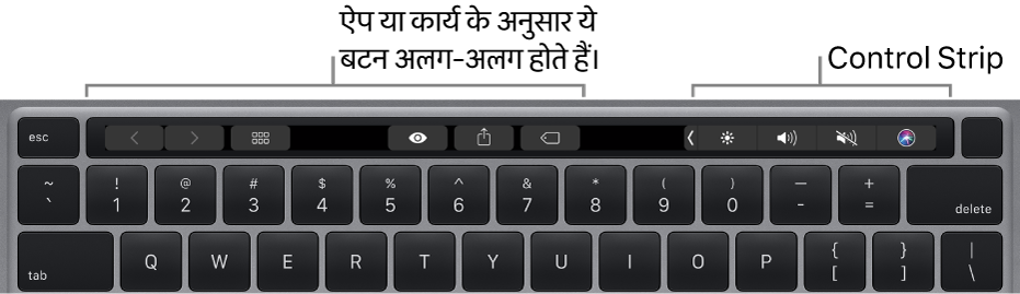 संख्या कीज़ के ऊपर Touch Bar वाला एक कीबोर्ड। टेक्स्ट को संशोधित करने वाले बटन बाईं ओर तथा बीच में होते हैं। दाईं ओर के Control Strip में चमक, ध्वनि और Siri के लिए सिस्टम नियंत्रण होते हैं।