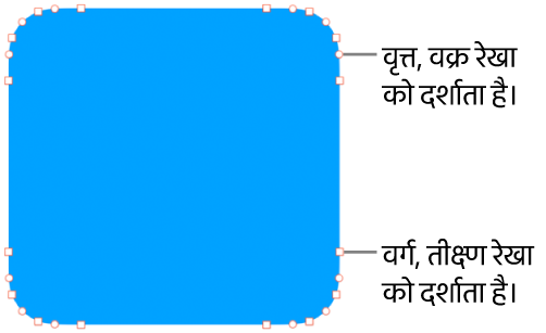 संपादन योग्य बिंदुओं के साथ आकृति।