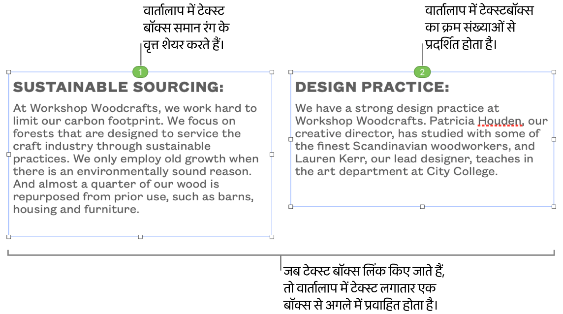 शीर्ष पर नीले वृत्तों और वृत्तों में 1 और 2 की संख्या के साथ दो टेक्स्ट बक्से।