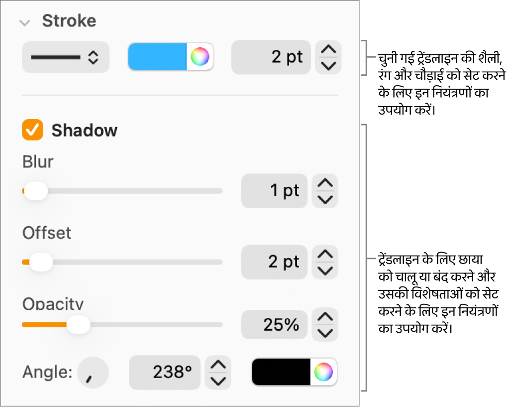 ट्रेंडलाइन का स्वरूप बदलने के लिए साइडबार नियंत्रण।
