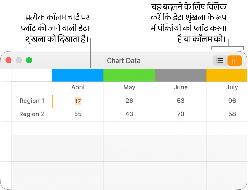 कॉलम में डाली गई डेटा शृंखला को प्रदर्शित करने वाला “चार्ट डेटा” संपादक।