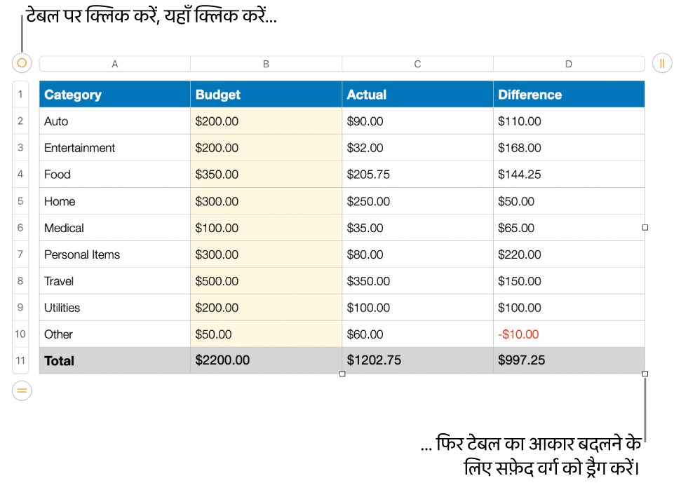 आकार बदलने के लिए सफ़ेद वर्गों के साथ चयनित टेबल।