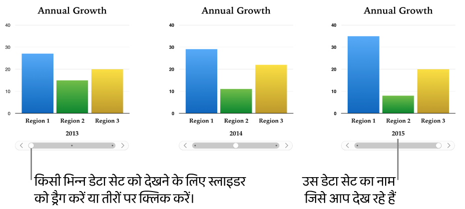 भिन्न-भिन्न डेटा सेट को दिखाते इंटरऐक्टिव चार्ट के तीन चरण।
