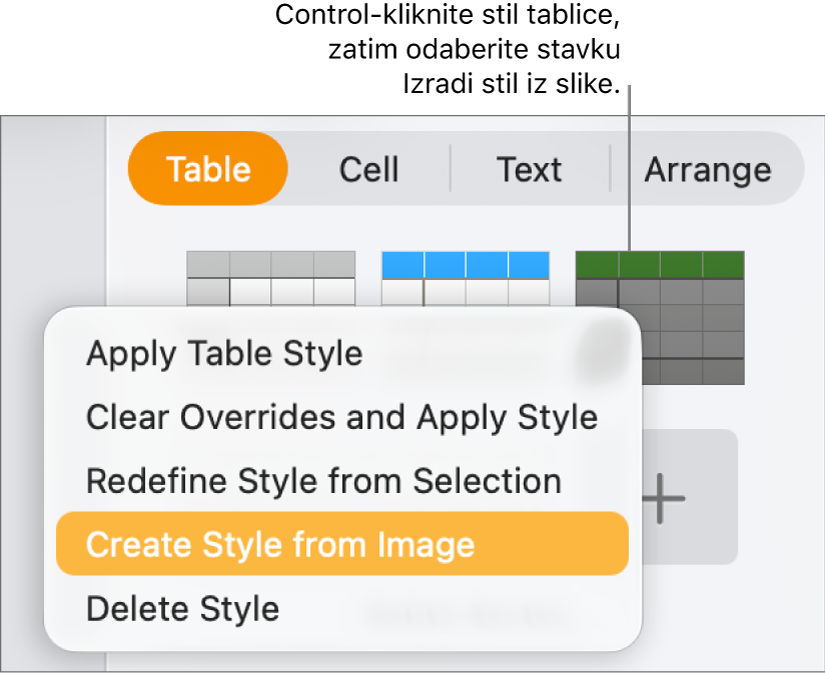 Izbornik prečaca za stil tablice.