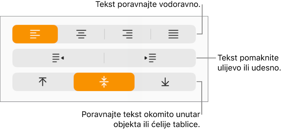 Odjeljak Poravnanje Inspektora formata s tipkama za vodoravno i okomito poravnanje teksta i tipkama za pomicanje teksta nalijevo ili nadesno.