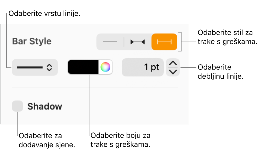Kontrole za oblikovanje Traka greške.