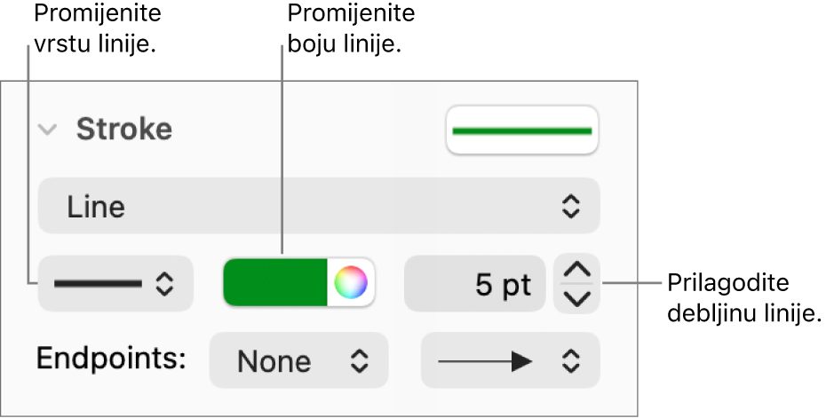 Kontrole poteza za podešavanje krajnjih točaka, debljine linija i boje.