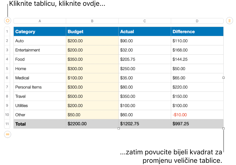 Odabrana tablica, s bijelim kvadratima za promjenu veličine.