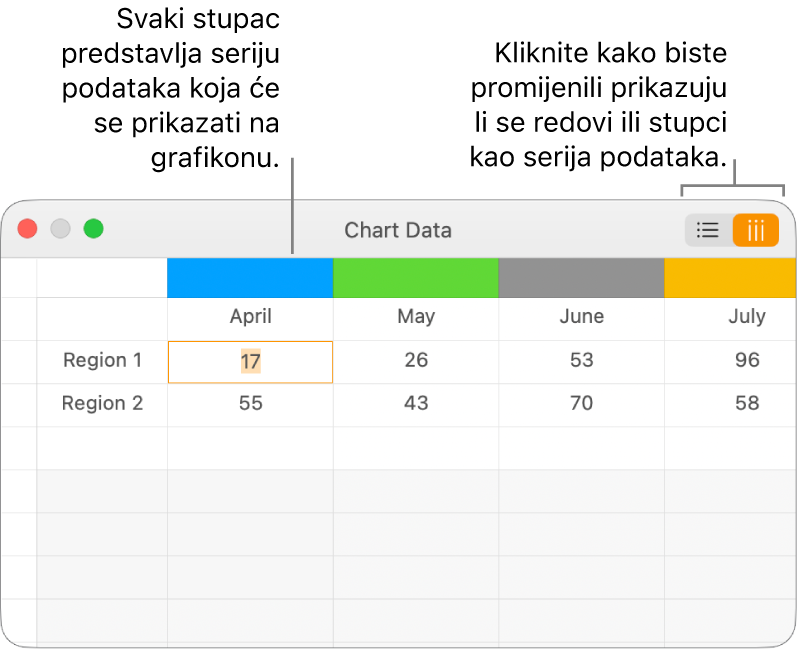 Urednik podataka grafikona prikazuje serije podataka prikazane u stupcima.