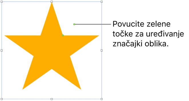 Oblik s hvatištima odabira.