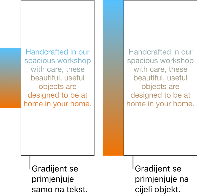 Primjer teksta s gradijentom primijenjenim samo na tekst, tako da se u tekstu prikazuje cijeli spektar boja. Pokraj njega je drugi primjer teksta s gradijentom primijenjenim na cijeli objekt, tako da se u tekstu prikazuje samo dio spektra boja.