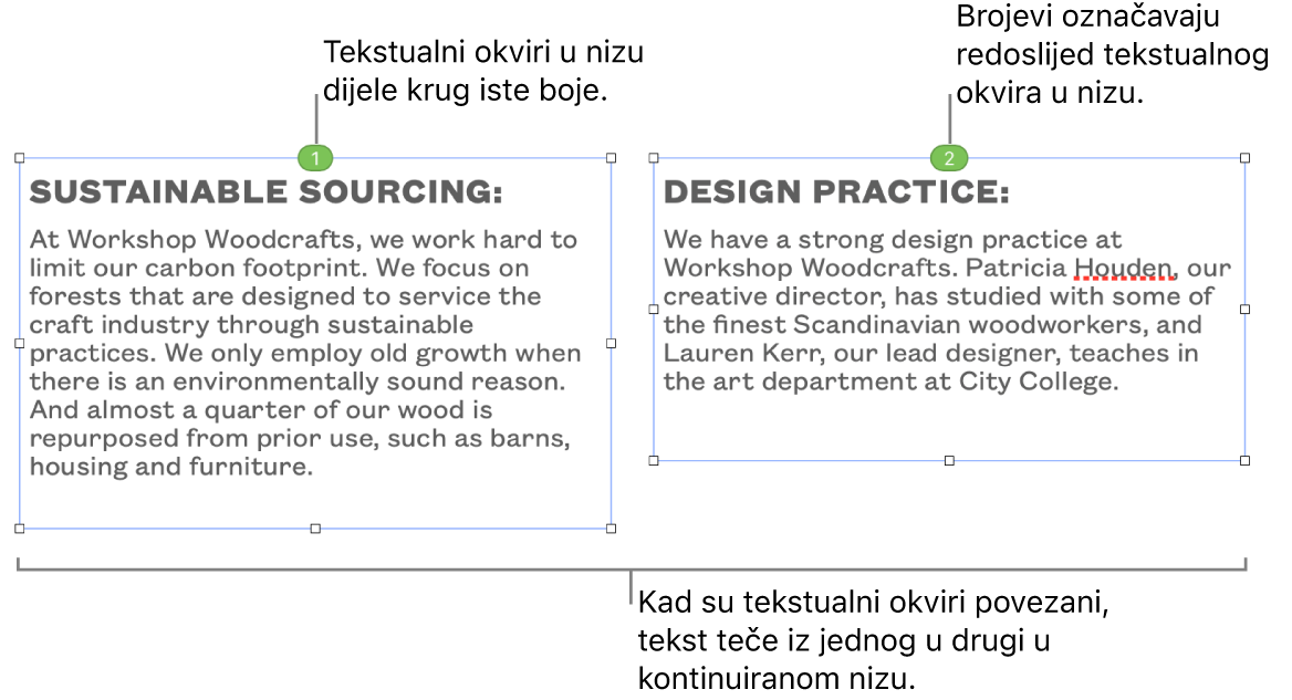 Dva tekstualna okvira s plavim krugovima na vrhu i brojevima 1 i 2 u krugovima.