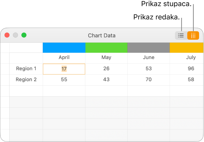 Urednik podataka grafikona prikazuje kako prikazati serije podataka.