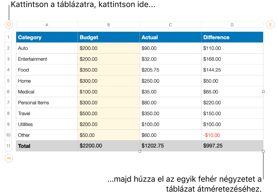 Kijelölt táblázat, átméretezésre szolgáló fehér négyzetekkel.