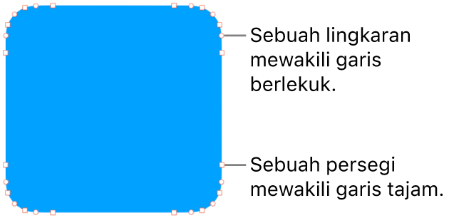 Bentuk dengan titik yang dapat diedit.