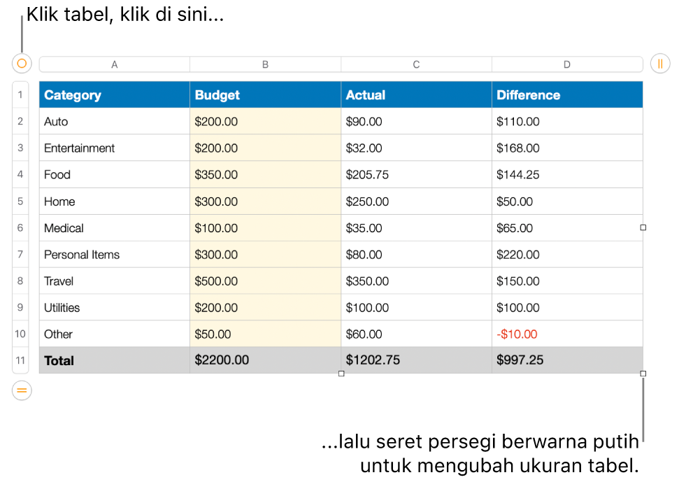 Tabel yang dipilih dengan persegi putih untuk mengubah ukuran.