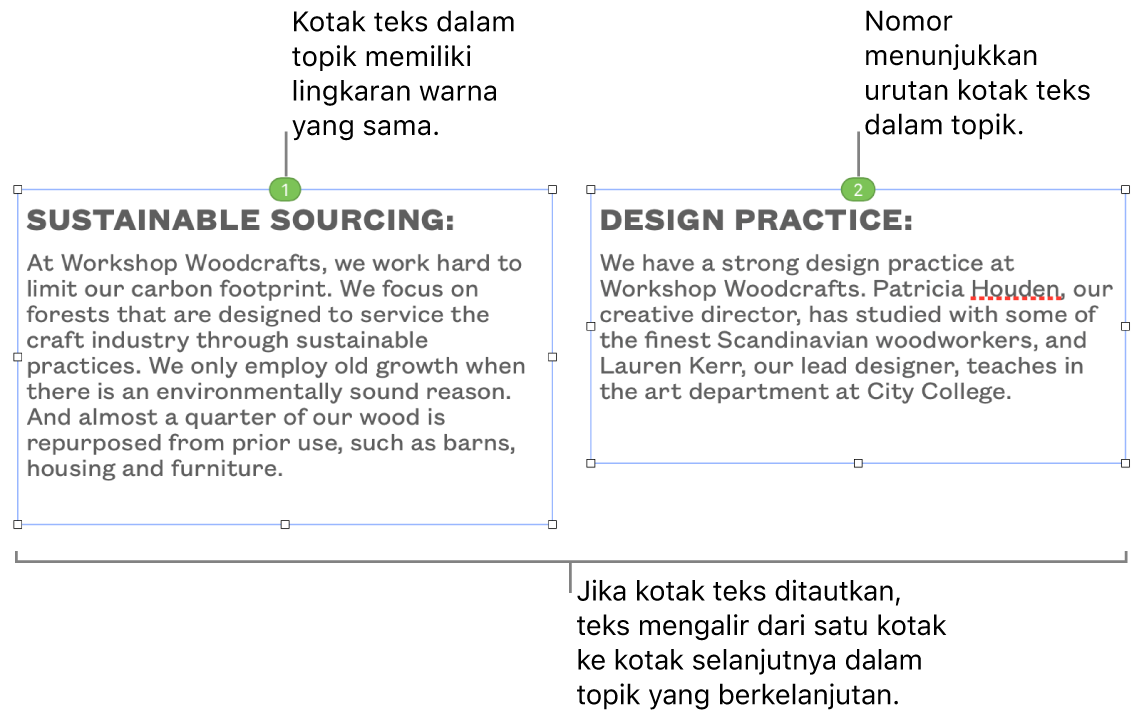 Dua kotak teks dengan lingkaran berwarna biru di bagian atas dan angka 1 dan 2 di dalam lingkaran.