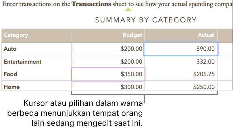 Kursor dan pilihan dalam warna berbeda menampilkan lokasi orang lain yang sedang mengedit.