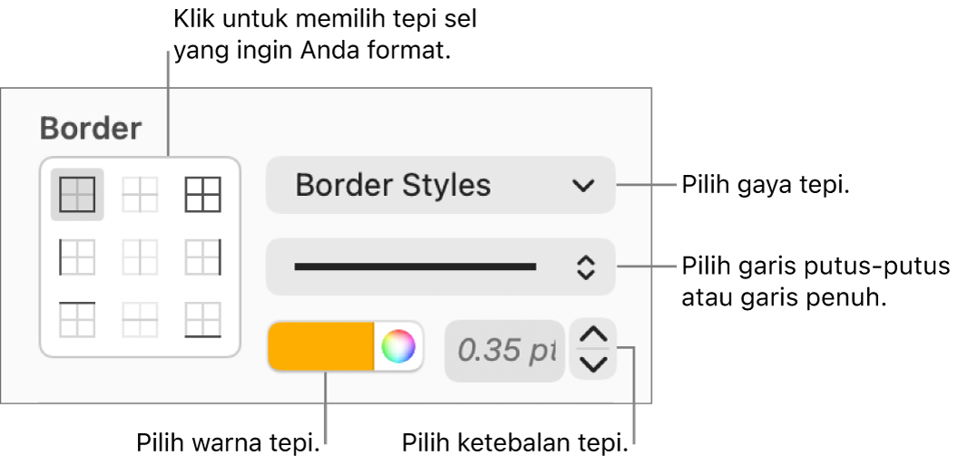 Kontrol untuk membuat gaya pada tepi sel.