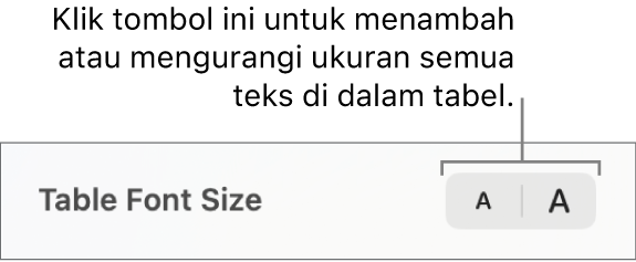 Kontrol untuk mengubah ukuran semua teks dalam tabel.