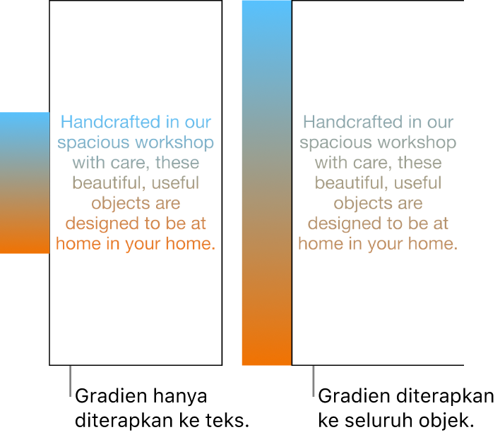 Contoh teks dengan gradien yang hanya diterapkan ke teks, sehingga seluruh warna spektrum ditampilkan di teks. Di sampingnya terdapat contoh teks lain dengan gradien yang diterapkan ke seluruh objek, sehingga hanya sebagian spektrum warna yang ditampilkan di teks.