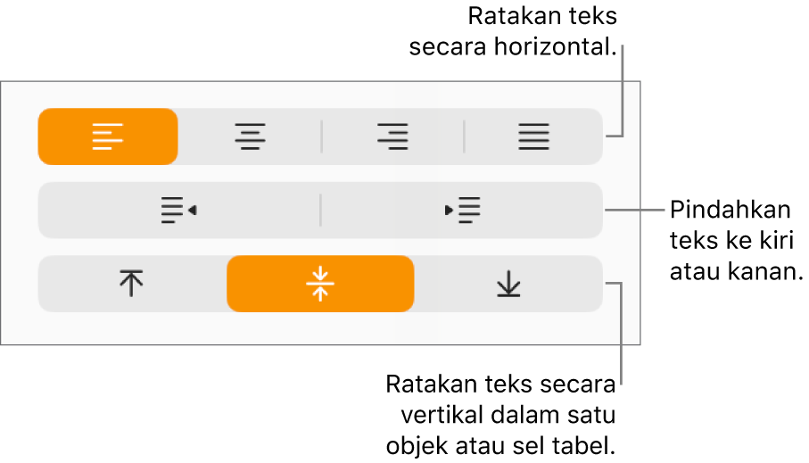 Bagian Perataan dengan keterangan pada tombol perataan teks dan spasi.