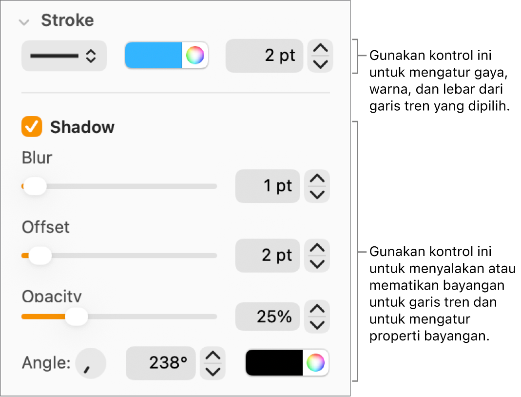 Kontrol bar samping untuk mengubah tampilan garis tren.