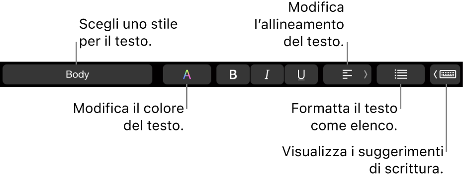 Touch Bar di MacBook Pro con i controlli per scegliere uno stile di testo, modificare il colore del testo, modificare l’allineamento del testo, formattare il testo come elenco e che mostra i suggerimenti di digitazione.