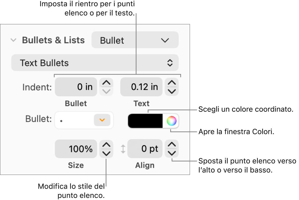 Sezione “Elenchi puntati” con didascalie per i controlli per il rientro dei punti elenco e del testo, il colore dei punti elenco, la dimensione dei punti elenco e l’allineamento.