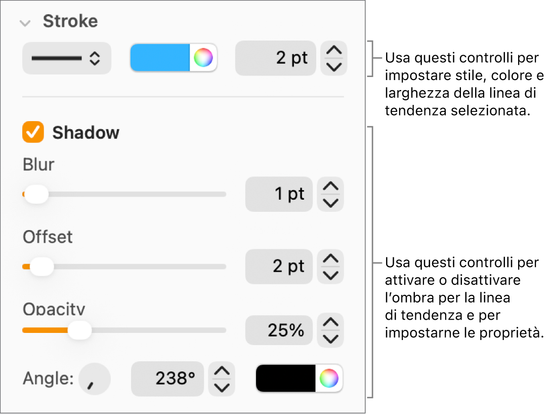 Controlli della barra laterale per modificare l’aspetto delle linee di tendenza.